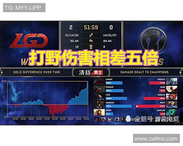 王者荣耀S15赛季揭秘IG战术策略与精彩比分分析