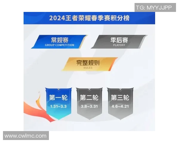 王者荣耀技术排行榜揭晓EDG强势跻身第四名引发热议实时新闻